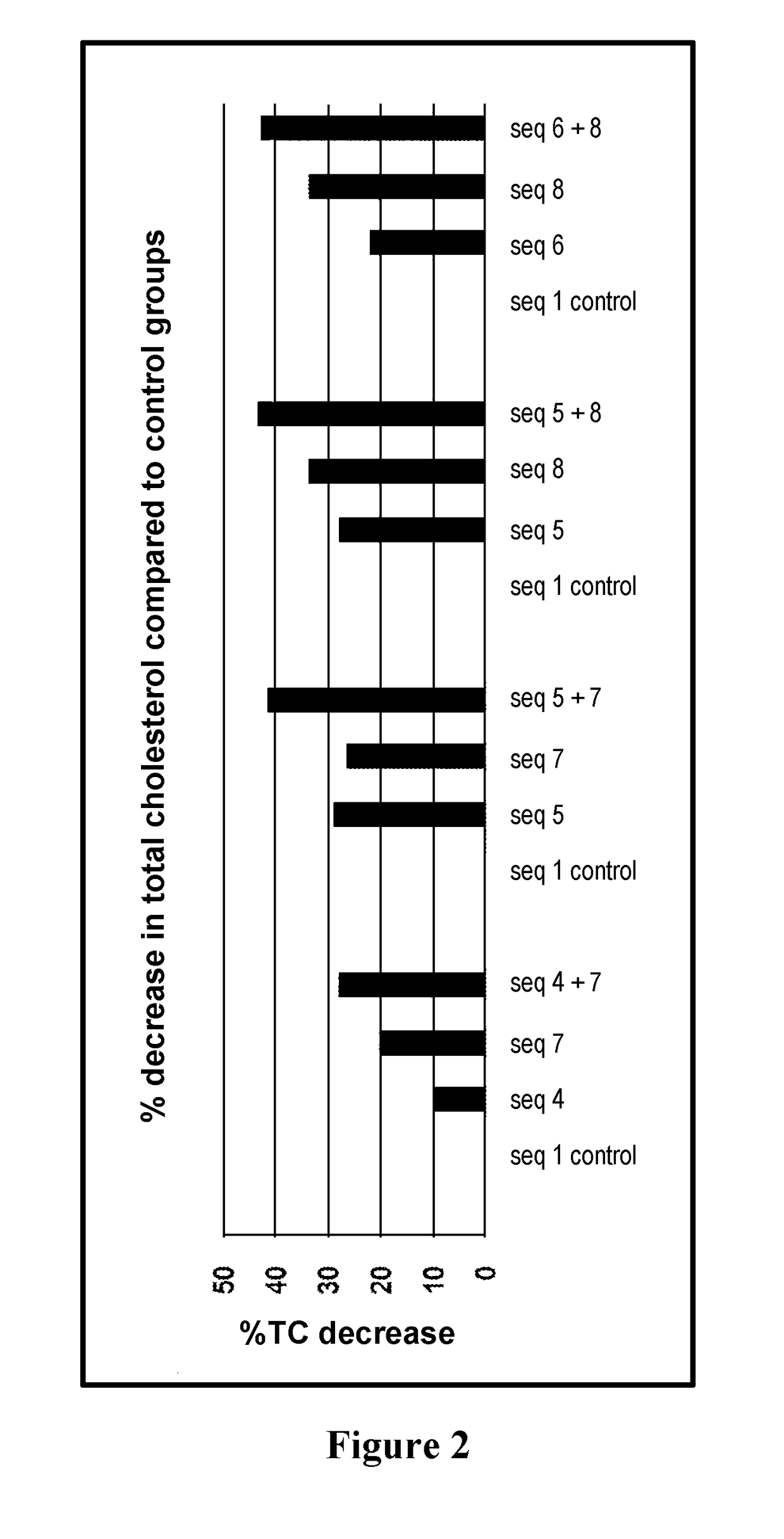 PCSK9 peptide combination vaccine and method of use