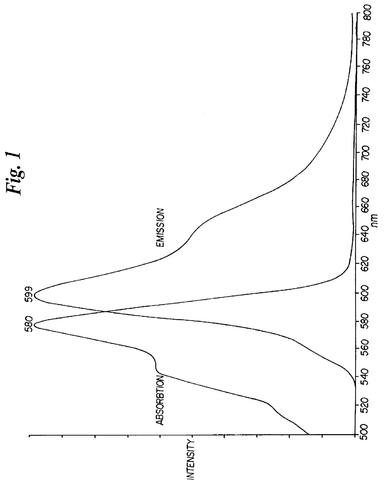 Sulfo benz[E]indocyanine flourescent dyes