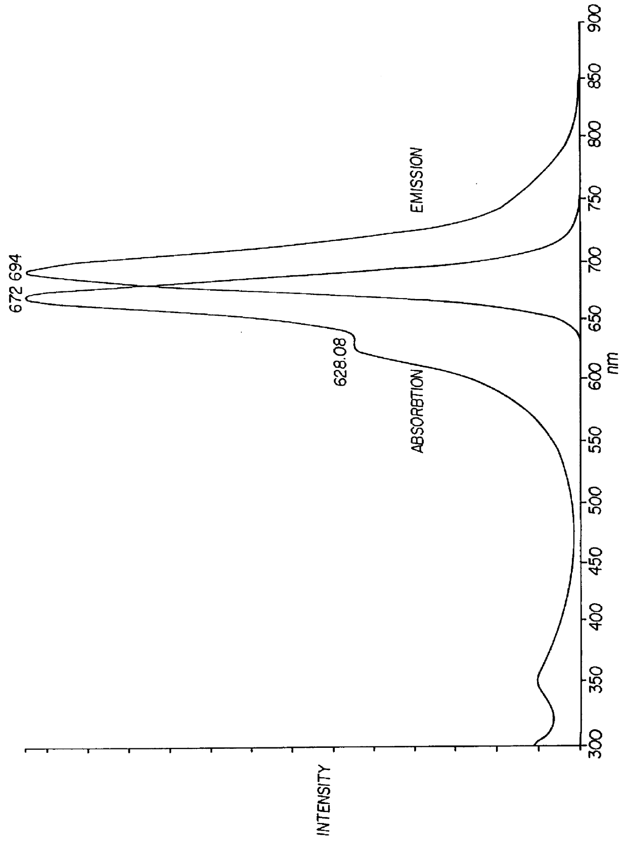 Sulfo benz[E]indocyanine flourescent dyes