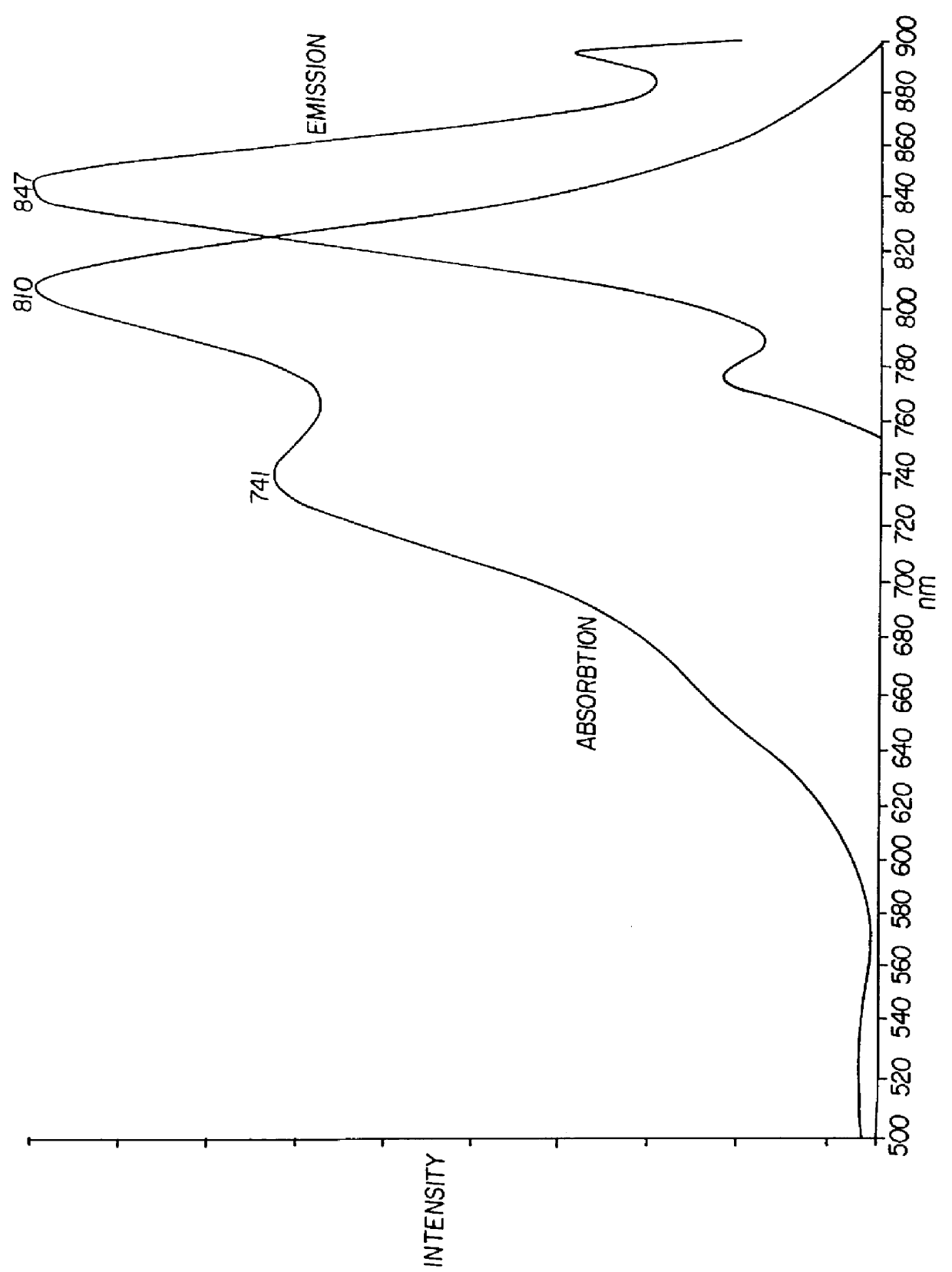 Sulfo benz[E]indocyanine flourescent dyes