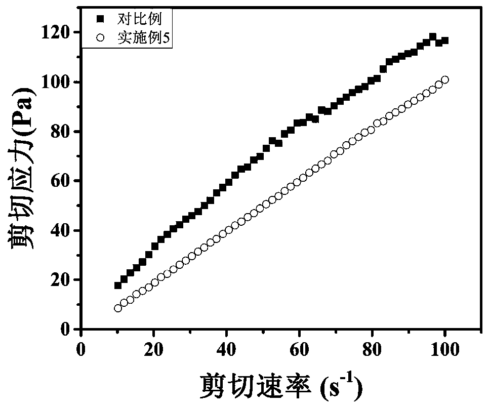 Star-structure polycarboxylic acid dispersing agent as well as preparation method and application thereof