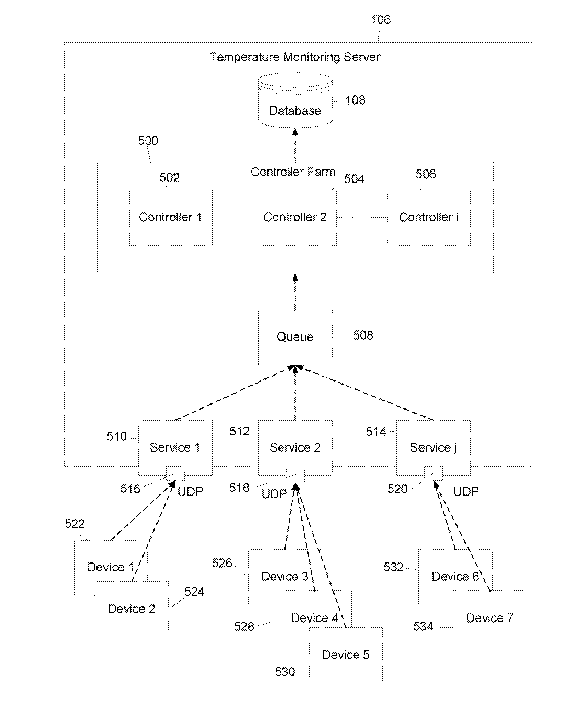 Remote monitoring system