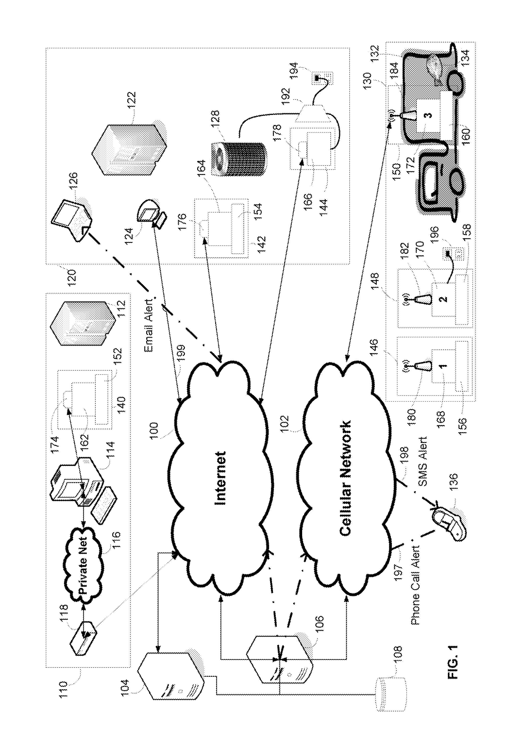 Remote monitoring system