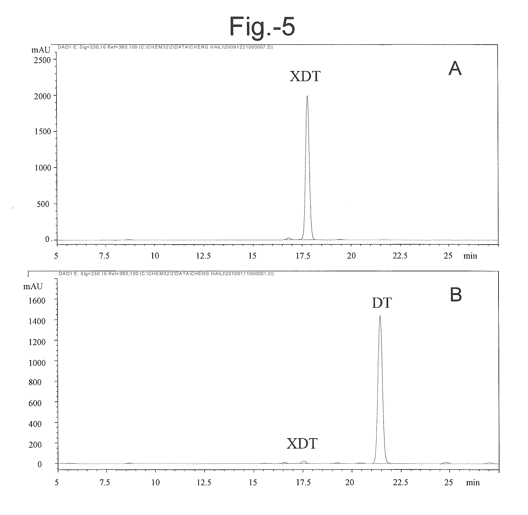 Glycosyl hydrolase with beta-xylosidase and beta-glucosidase activities and uses thereof