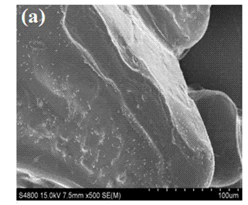 Method for carrying out oleophylic and hydrophobic modification on surface of water-soluble inorganic oxidant or inorganic salt