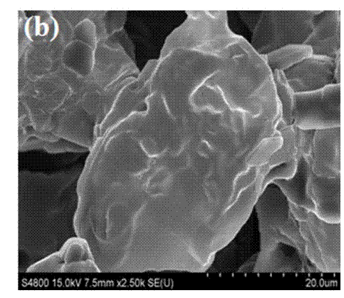 Method for carrying out oleophylic and hydrophobic modification on surface of water-soluble inorganic oxidant or inorganic salt