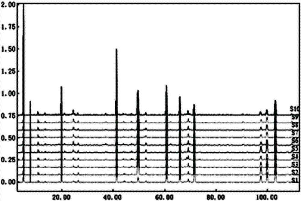 Fingerprint construction method and quality detection method for Radix Astragali and Chinese date oral liquid