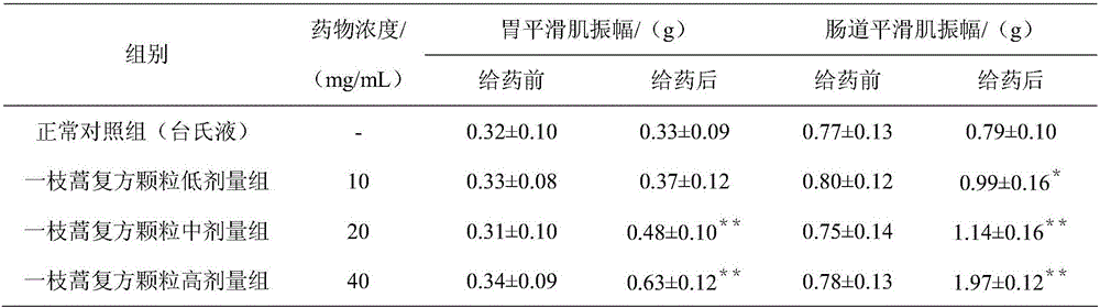 Alpine-yarrow-herb compound oral preparation and application