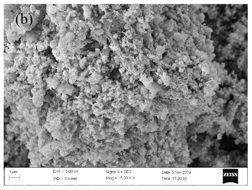 kind of la@zr@sio  <sub>2</sub> Preparation method of @bentonite composite phosphorus removal adsorbent