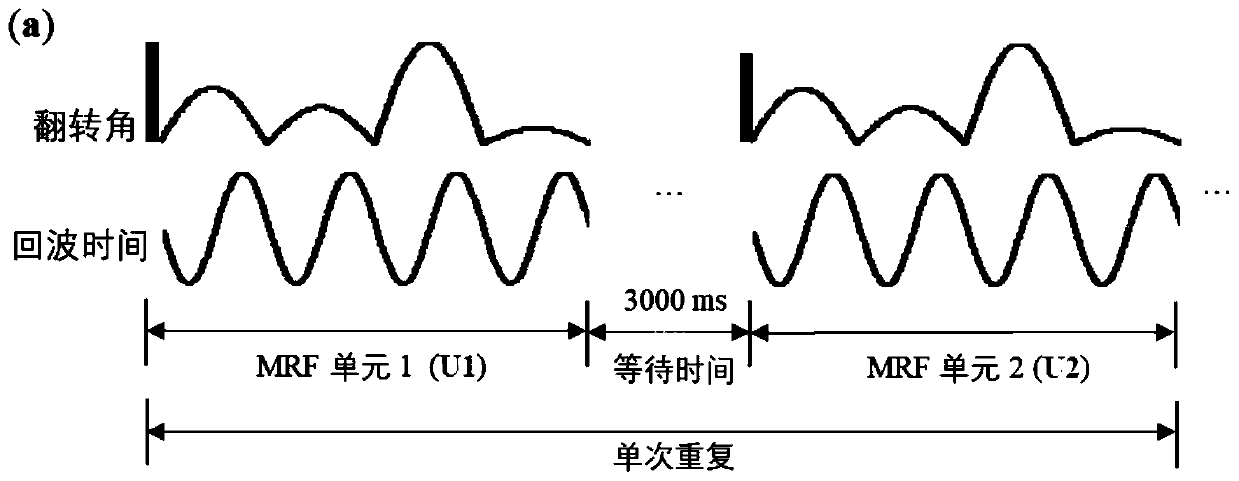 Ultra-short time of echo magnetic resonance fingerprint relaxation time measuring method