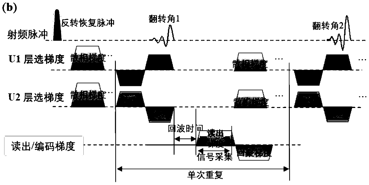 Ultra-short time of echo magnetic resonance fingerprint relaxation time measuring method