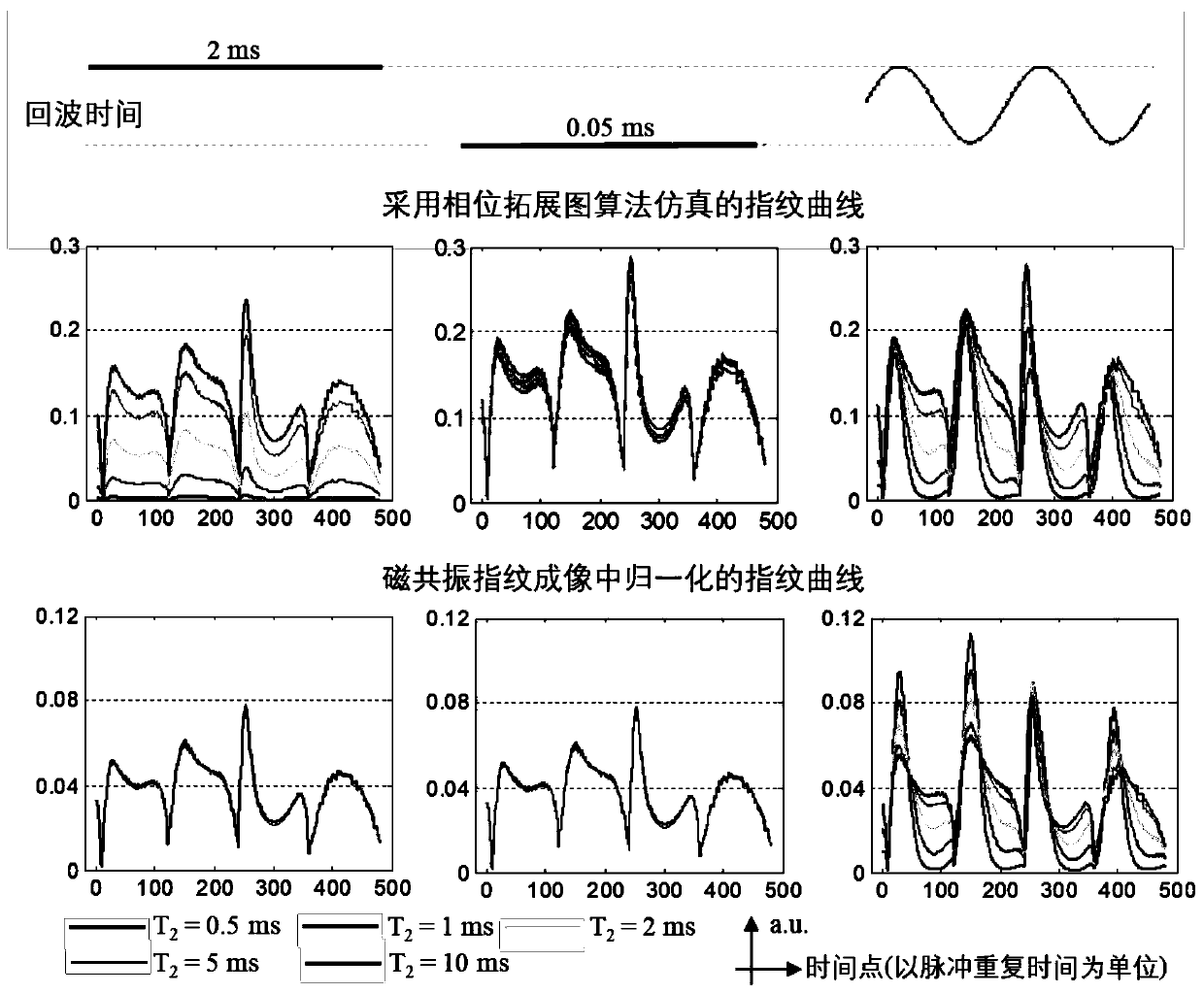 Ultra-short time of echo magnetic resonance fingerprint relaxation time measuring method