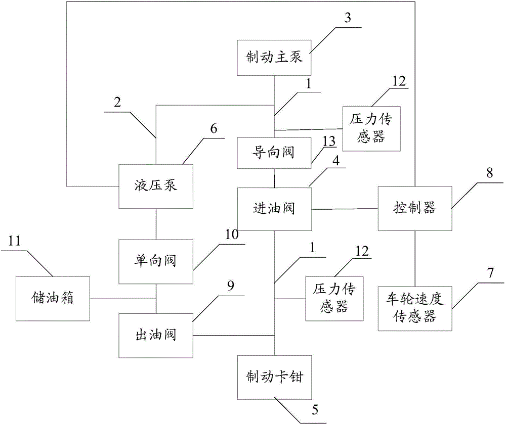 Anti-lock braking system of motorcycle