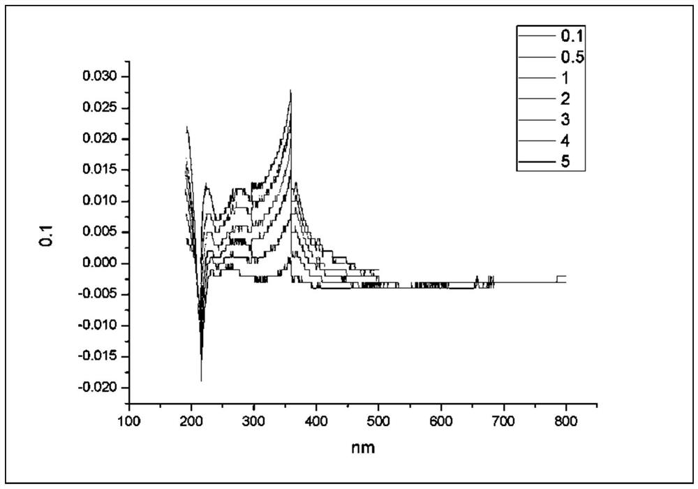 A detection method of phosphorus in water based on permutation entropy