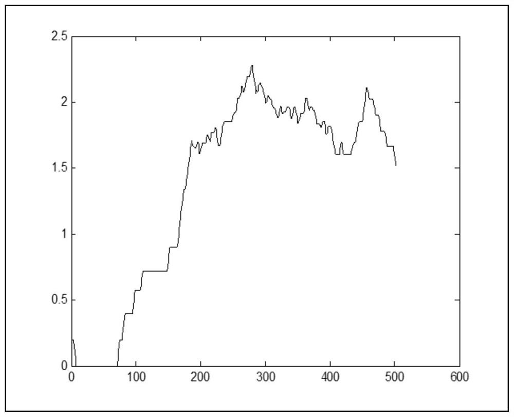 A detection method of phosphorus in water based on permutation entropy