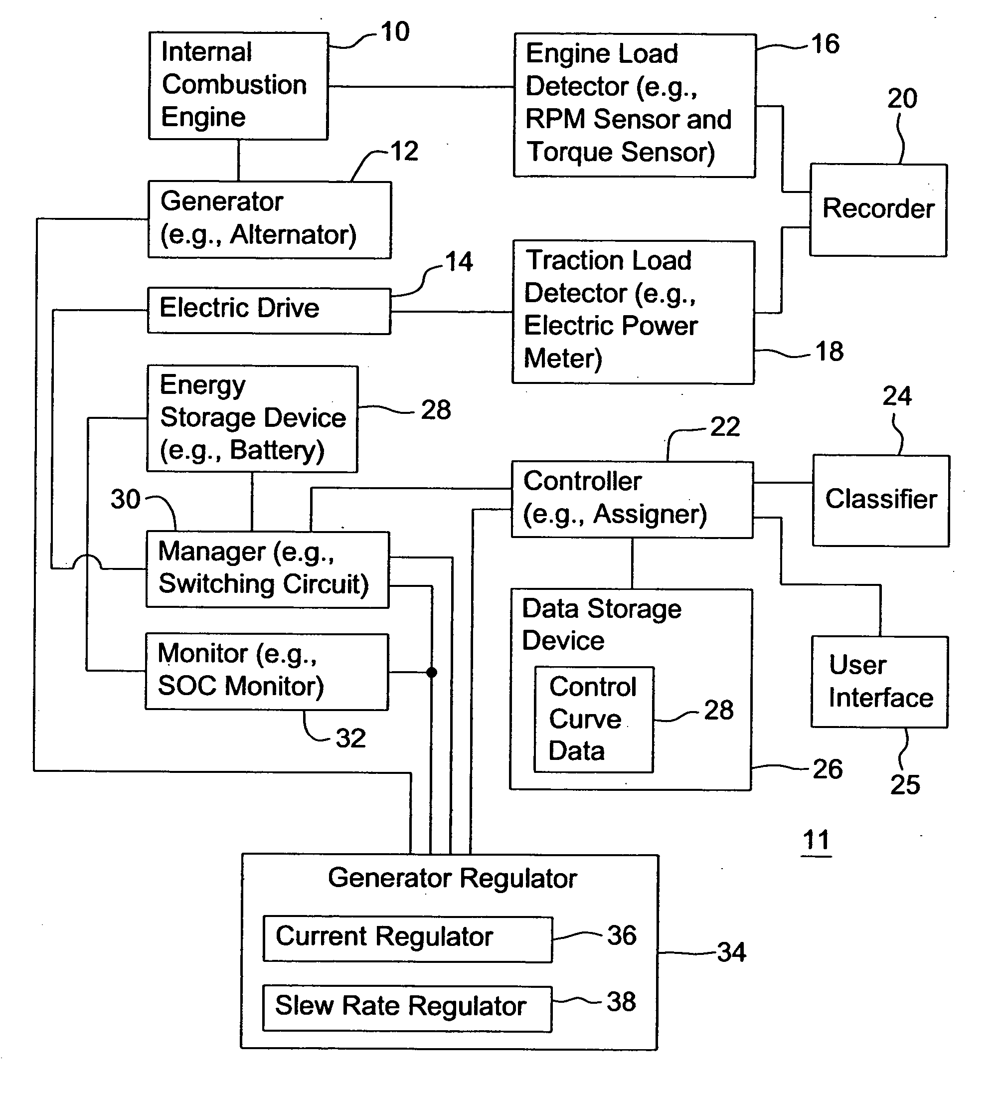 Method and system for adaptively controlling a hybrid vehicle