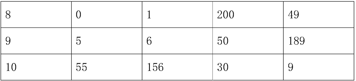 Transformer fault diagnosis method based on random forest