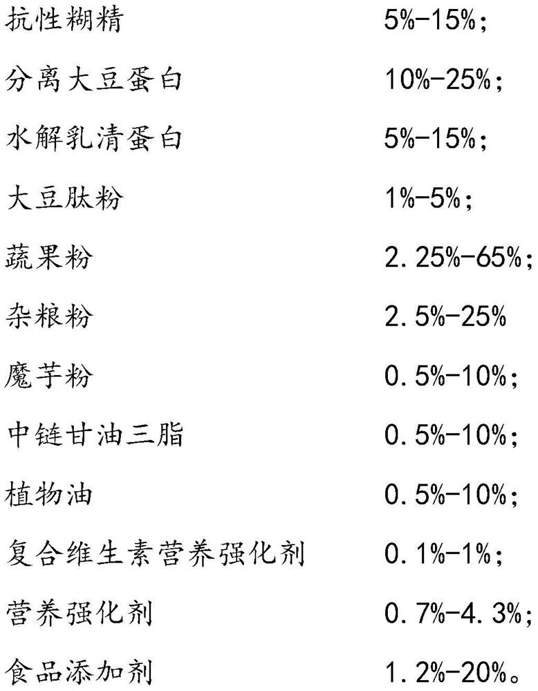 Formula and preparation method of low-hair-loss diet