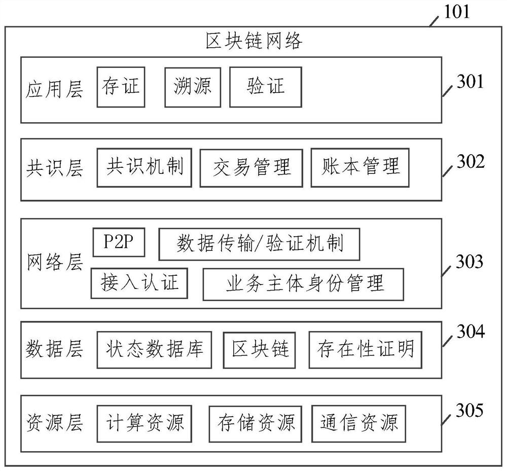 Identity trusted service system and method, electronic equipment and computer readable medium