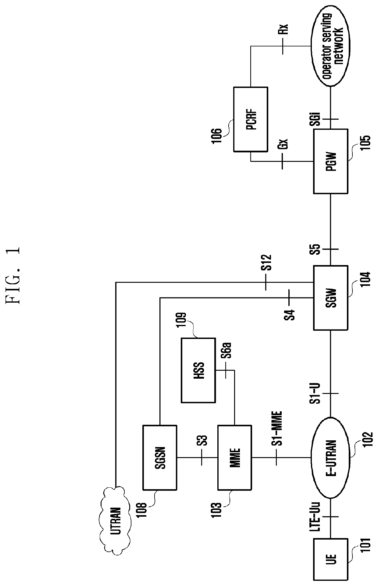 Method for supporting handover and corresponding apparatus