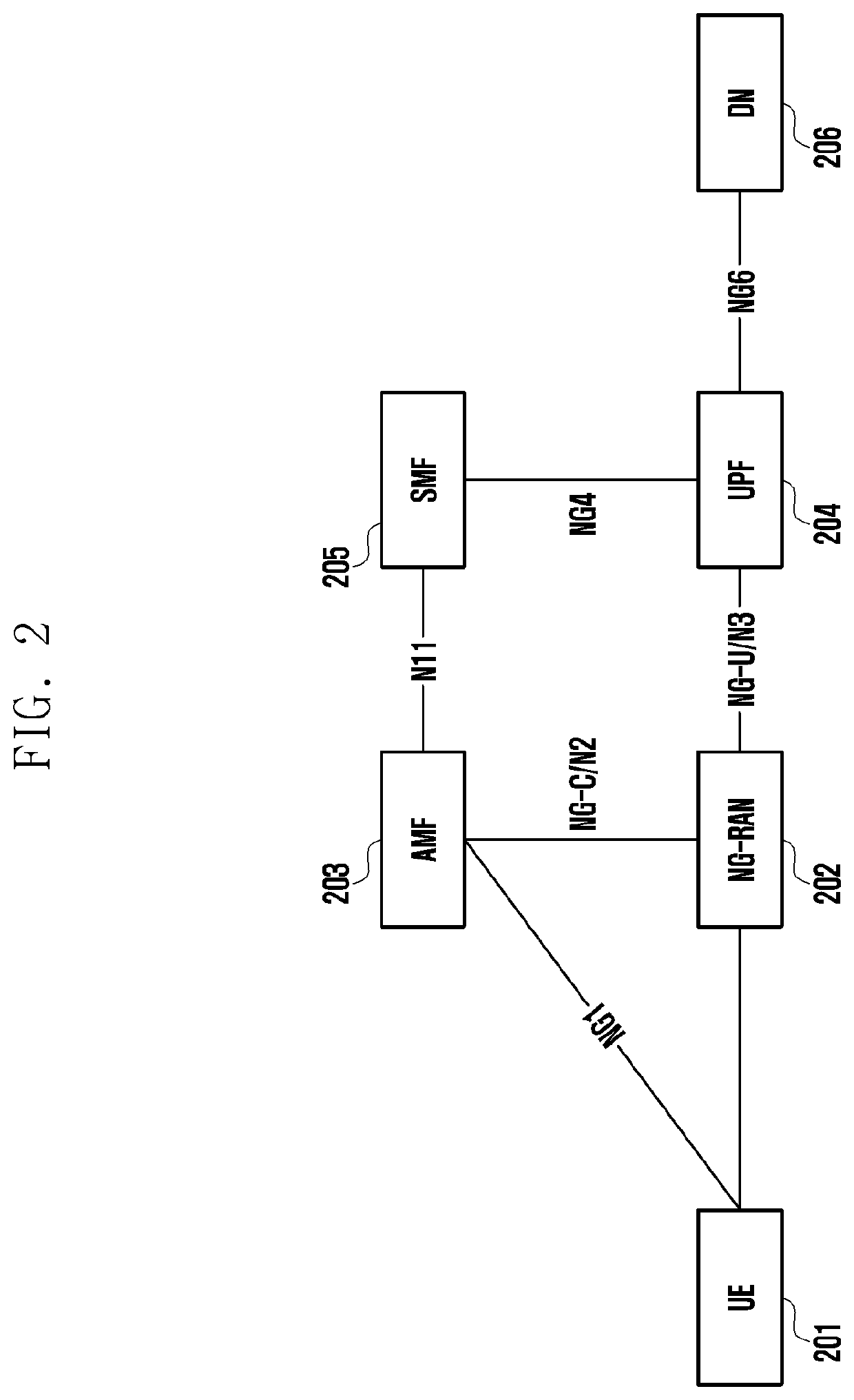 Method for supporting handover and corresponding apparatus