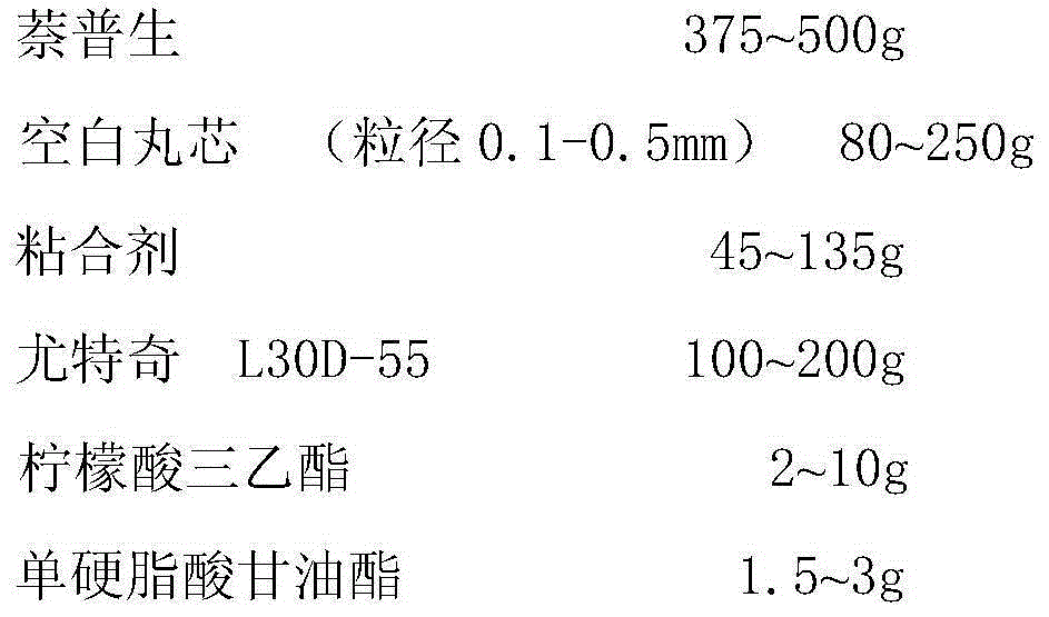 Naproxen and esomeprazole magnesium compound enteric coated tablets and preparation method thereof