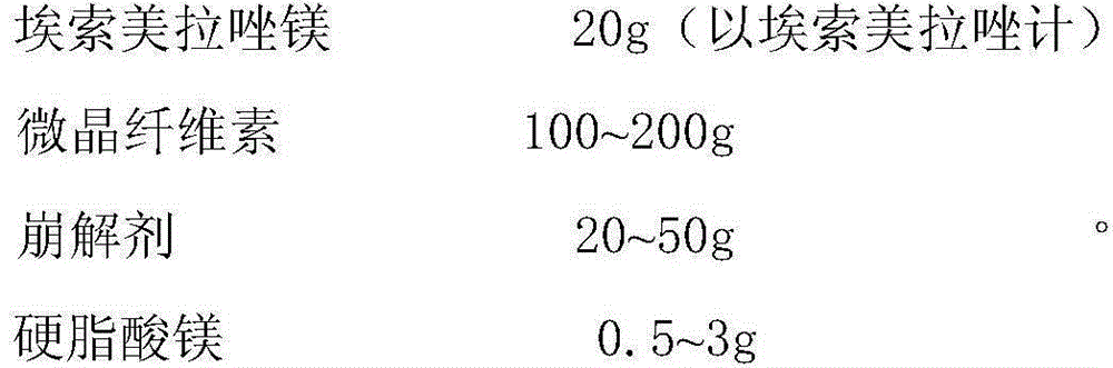 Naproxen and esomeprazole magnesium compound enteric coated tablets and preparation method thereof