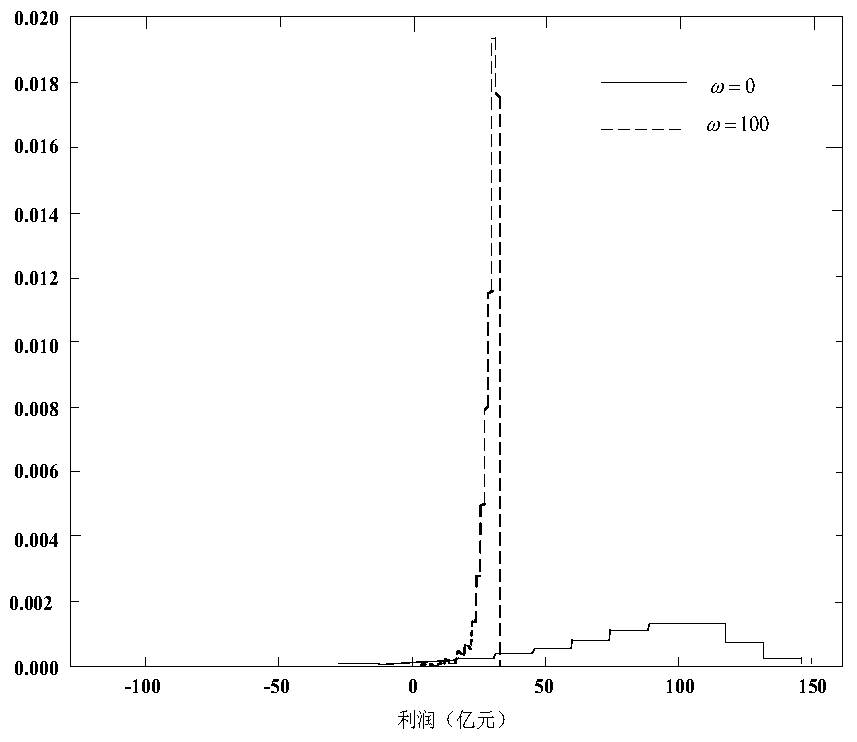 An optimization method for retailer's electricity purchase and sale strategy considering bilateral transactions