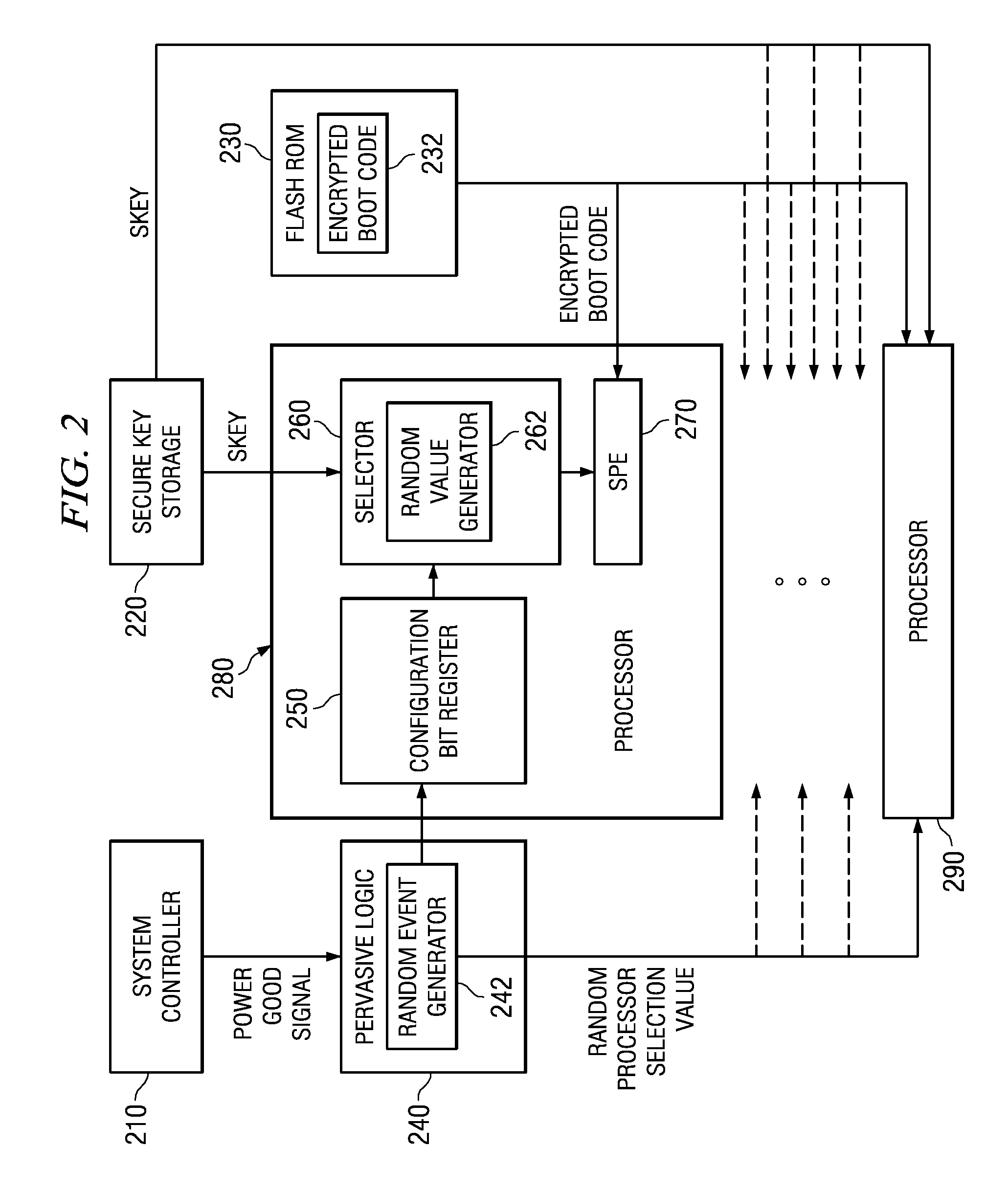 System and method for secure boot across a plurality of processors