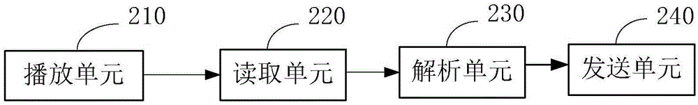 Video recording method and device as well as video playing method and device