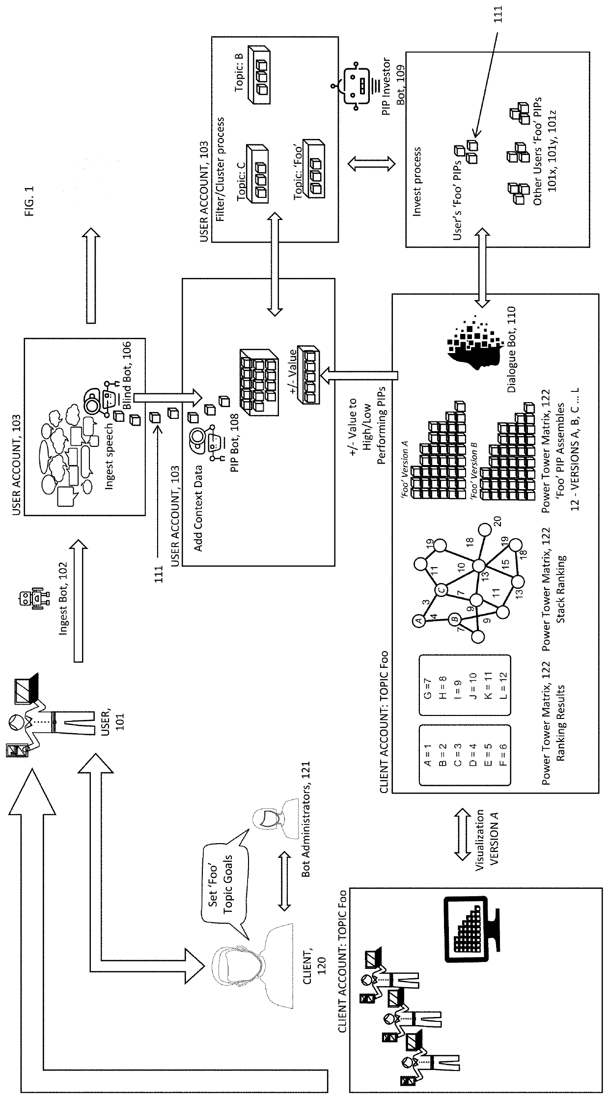 System for Processing Continuous Feedback