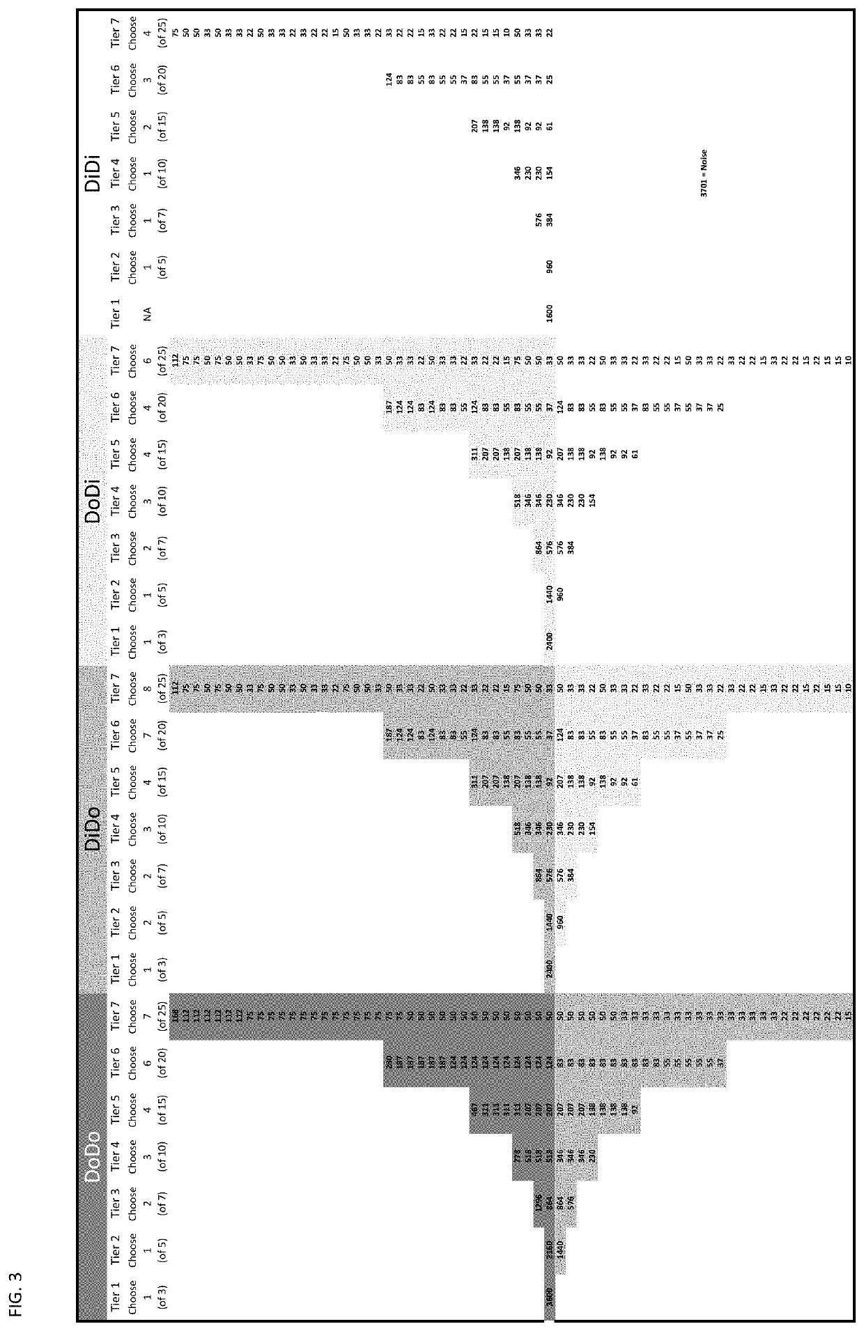 System for Processing Continuous Feedback