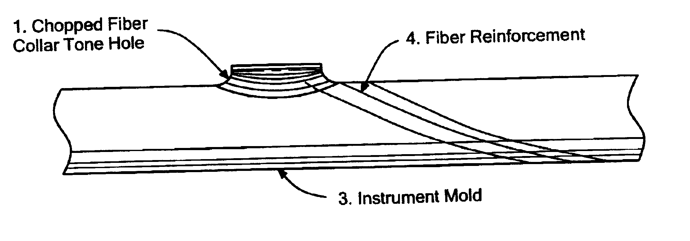 Construction and method of wind musical instrument