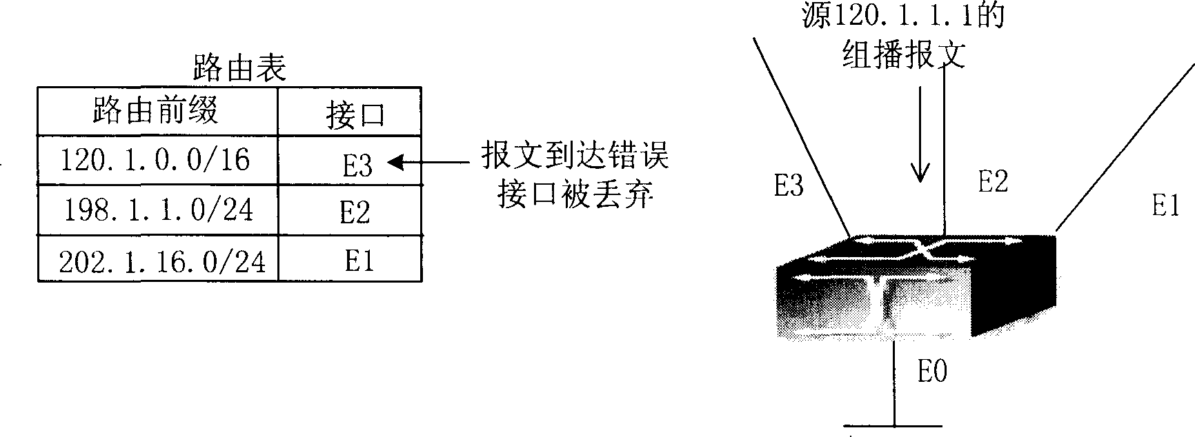 Method for realizing URPF on Ethernet switch