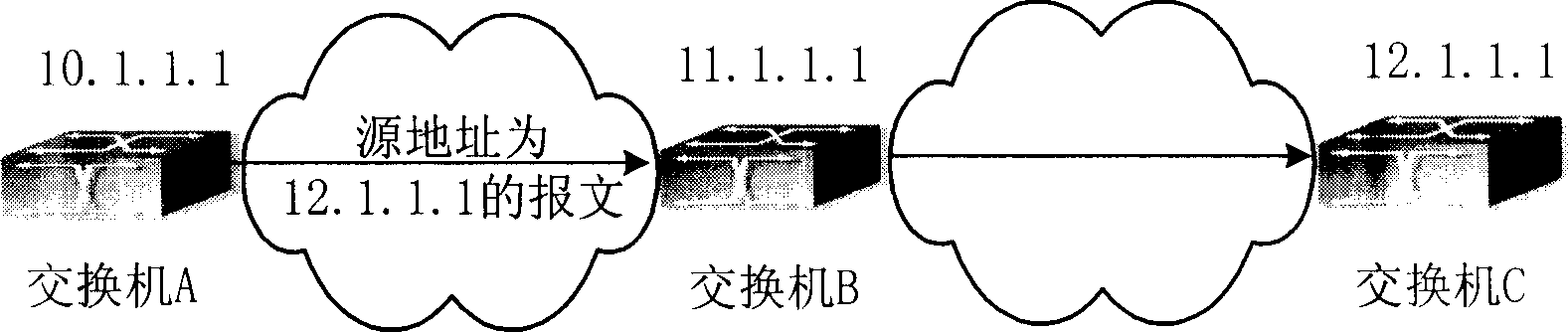 Method for realizing URPF on Ethernet switch