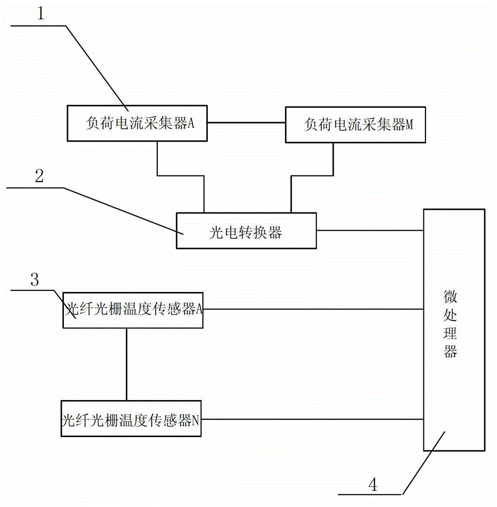 Online monitoring system for carrying capacity of cable