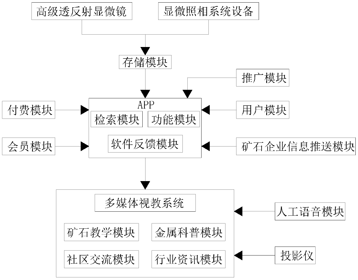 Visual retrieval system for geoscience metal minerals