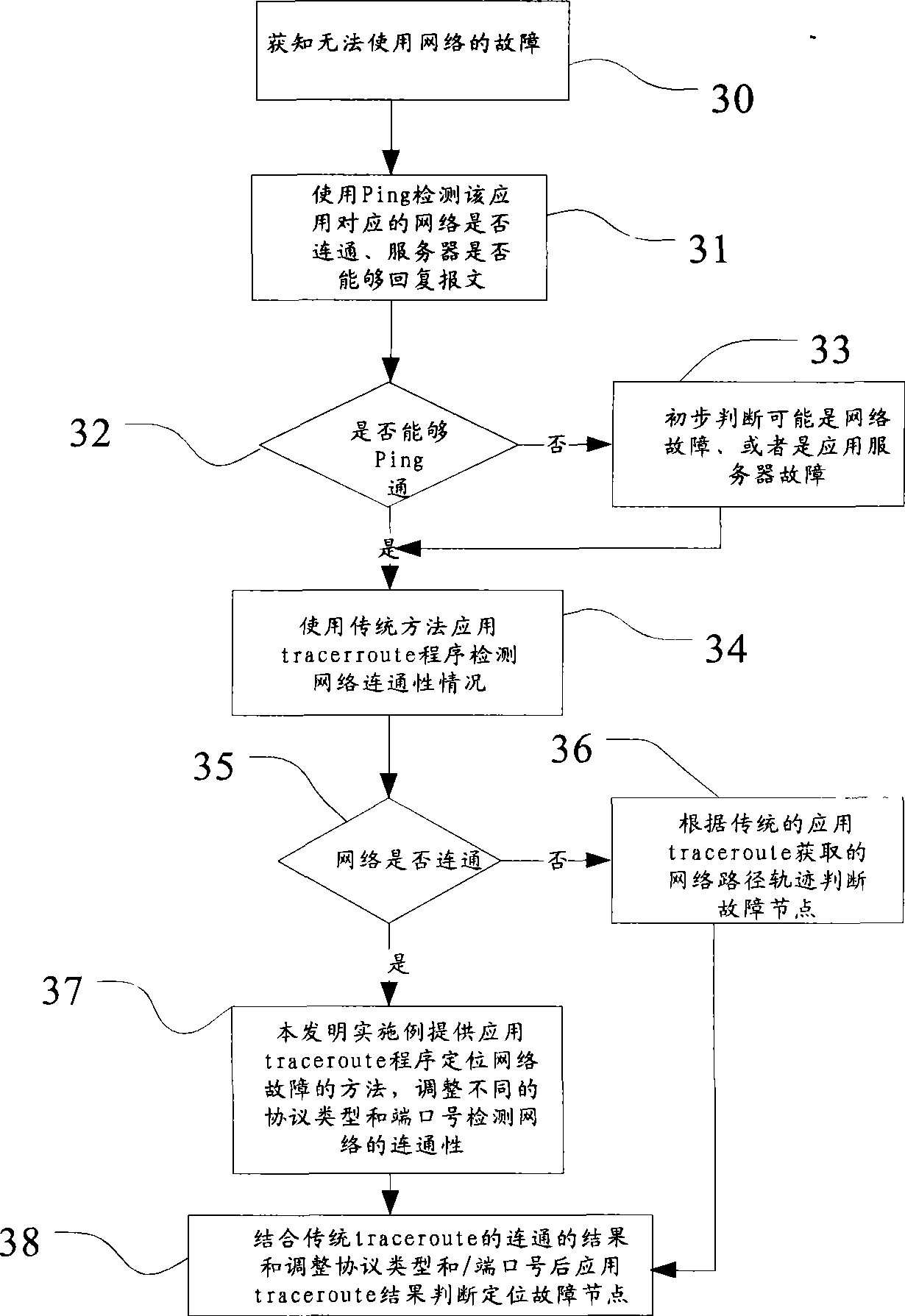 Method and system for locating network fault