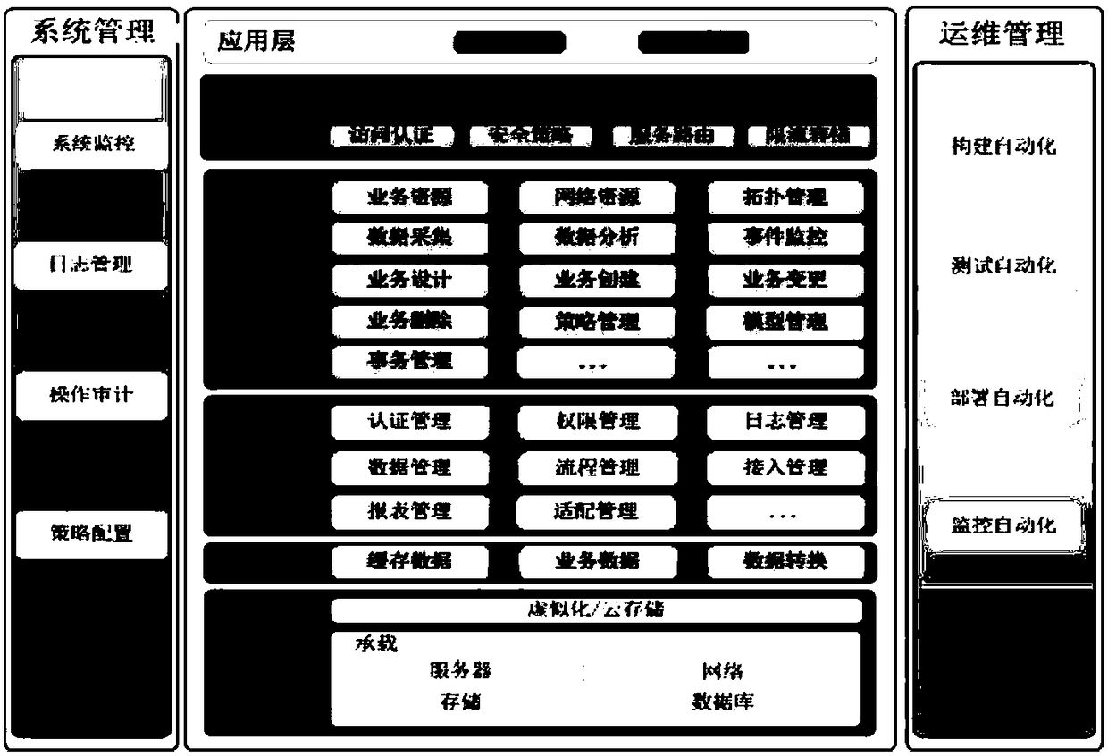 A metropolitan area network architecture based on service choreographer