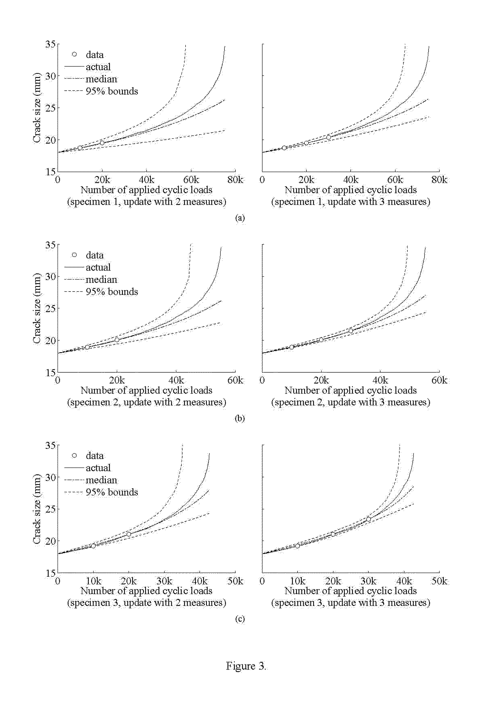 Construction of entropy-based prior and posterior probability distributions with partial information for fatigue damage prognostics