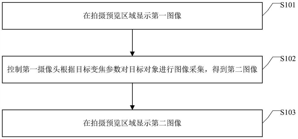 Image display method, device and equipment