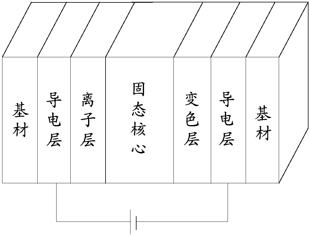 Mobile terminal shell color adjustment method and mobile terminal