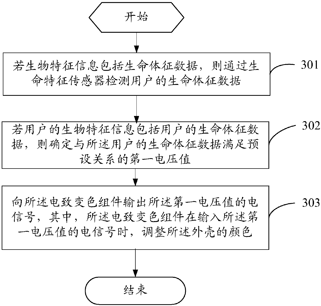 Mobile terminal shell color adjustment method and mobile terminal