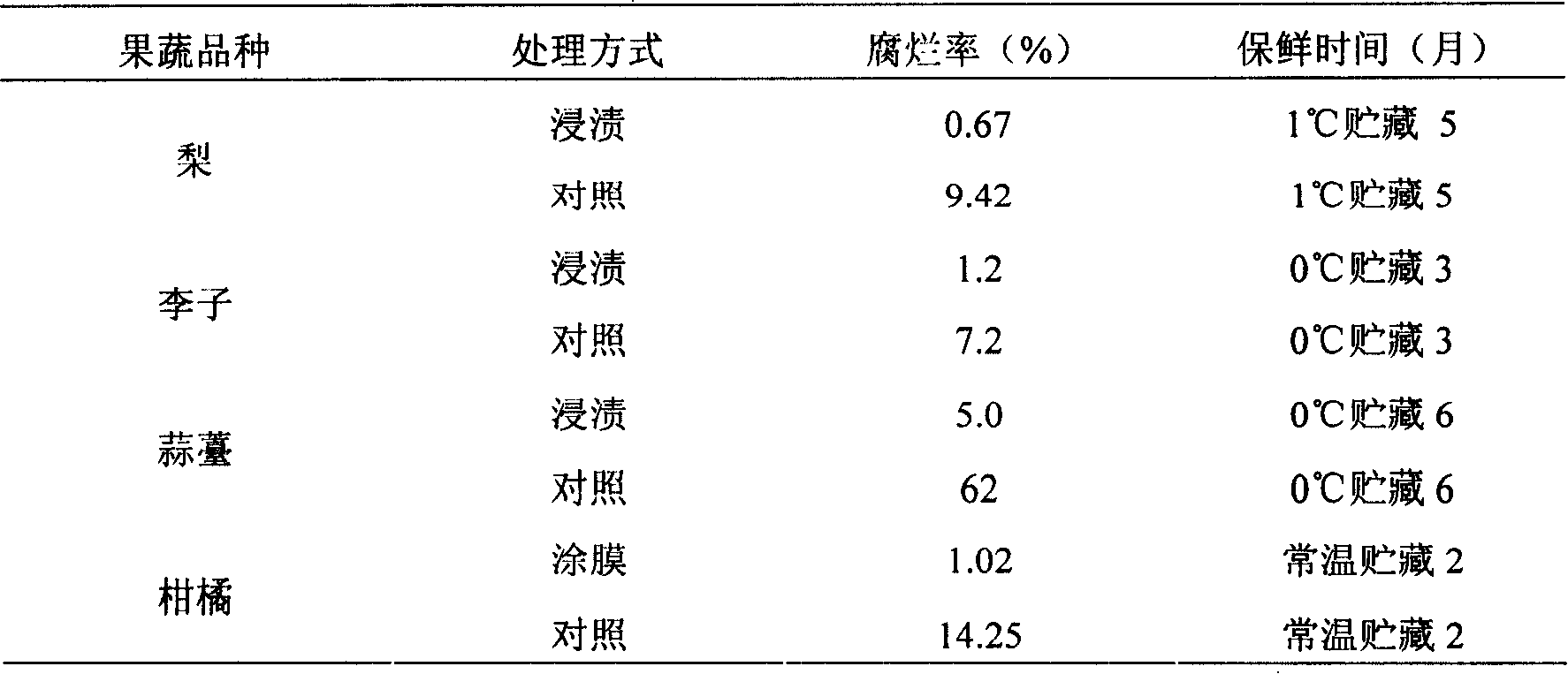 Composite antistaling agent for fruits and vegetables