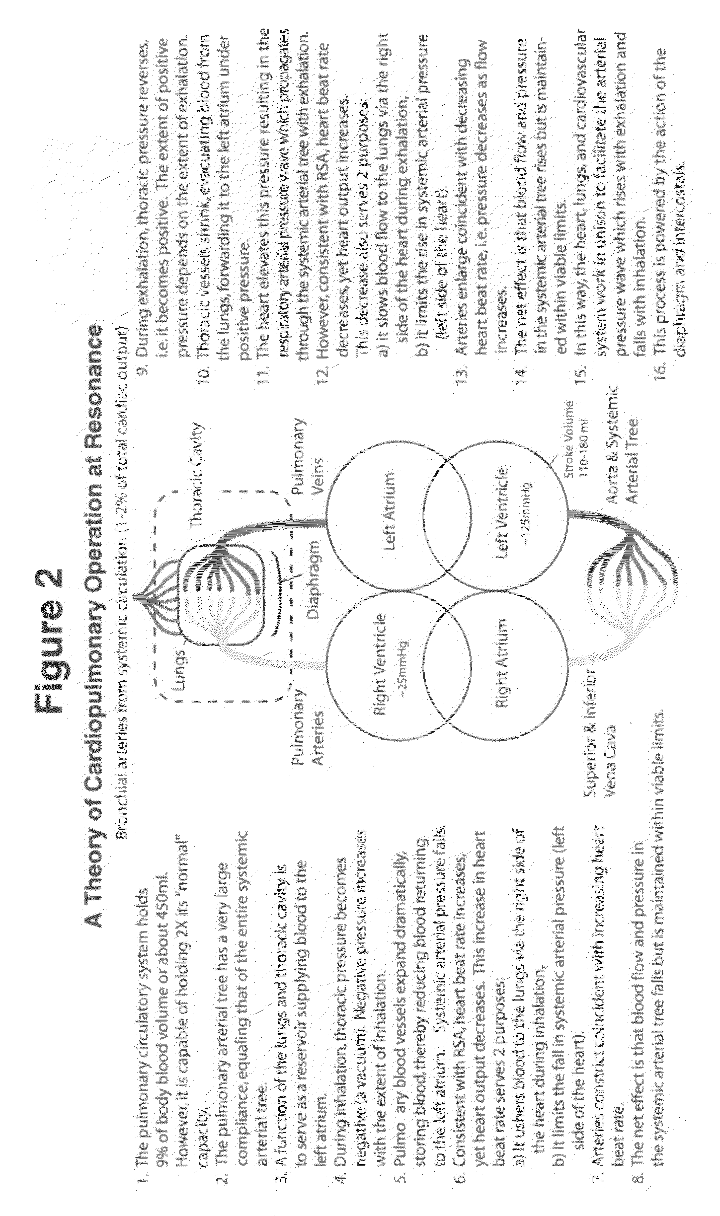 Method and system for improving physiologic status and health via assessment of the dynamic respiratory arterial pressure wave using plethysmographic technique