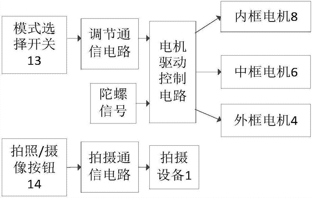 Mobile phone stabilizer for photographing device