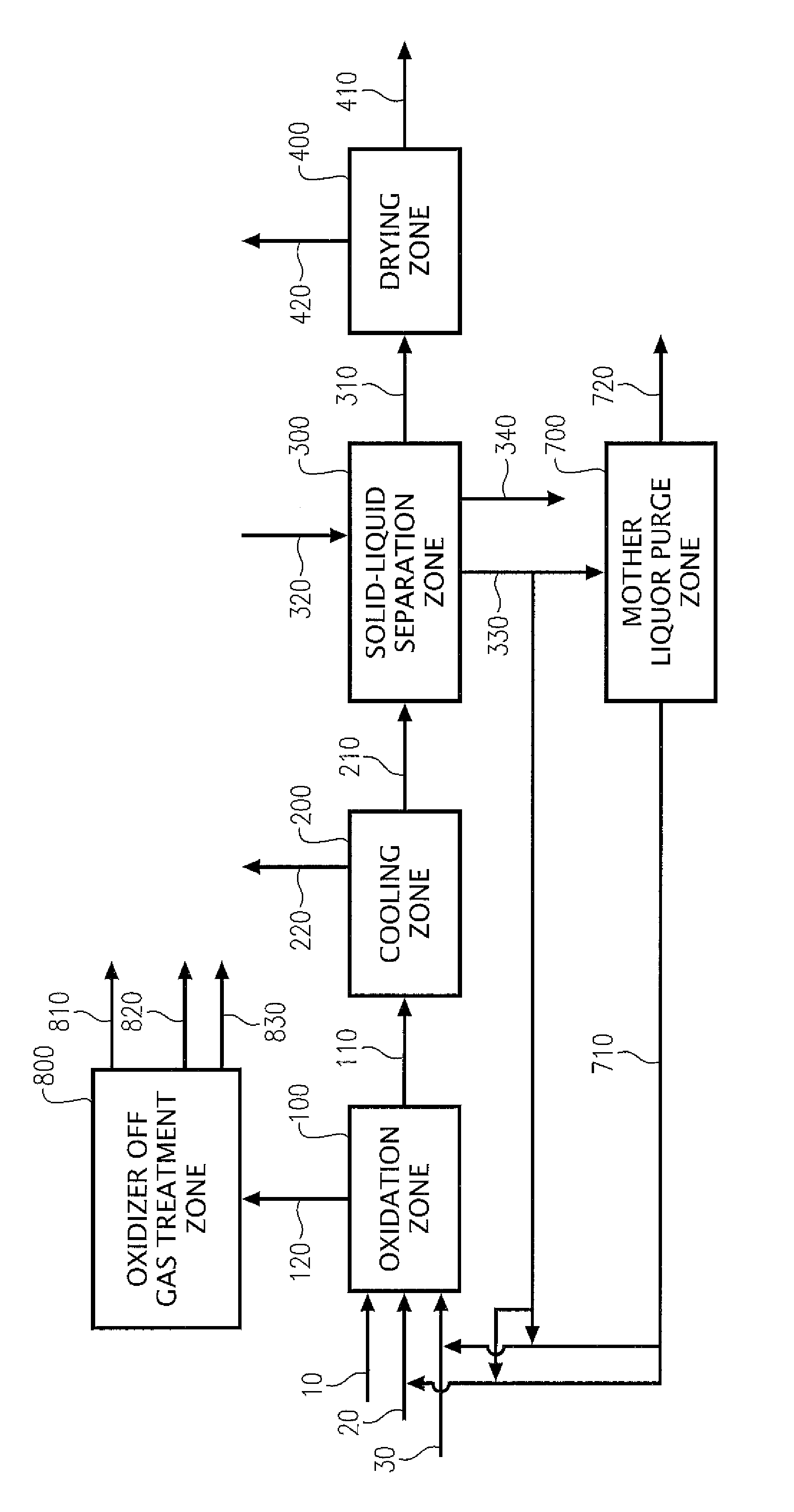 Oxidation process to produce a crude dry carboxylic acid product