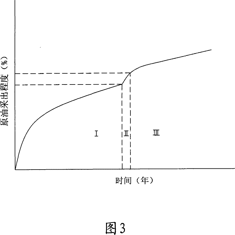 In situ combustion slug and steam driving combined type crude oil producing method