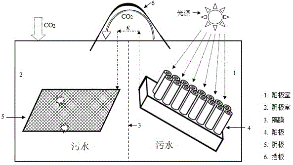 A self-sustained synergistic reaction tank for photocatalysis conversion of pollutants and CO2 and a preparing method thereof