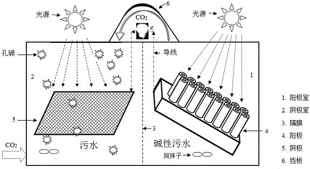 A self-sustained synergistic reaction tank for photocatalysis conversion of pollutants and CO2 and a preparing method thereof